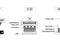 Diagrams illustrate DLP, LCD, and SLA high resolution 3d printer technologies, showing their unique light sources and resin curing methods.